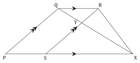 Figure 10.15