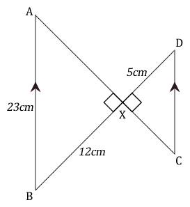 Figure 10.5