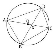 Figure 10.6