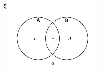 Figure 3.2