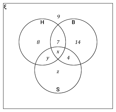 Figure 3.20