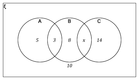 Figure 3.21
