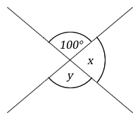 Figure 7.10