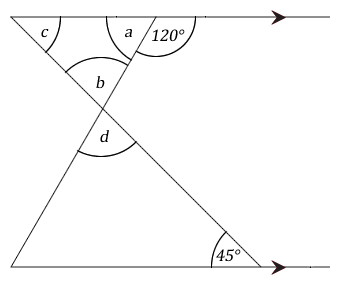 Figure 7.11