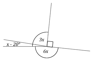 Figure 7.15