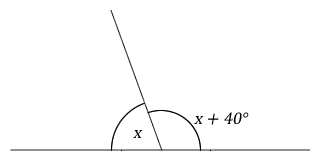Figure 7.16