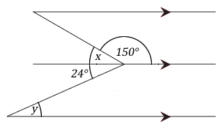 Figure 7.18