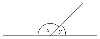 Figure 7.3