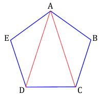 Figure 7.36