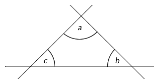 Figure 7.4