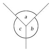 Figure 7.5