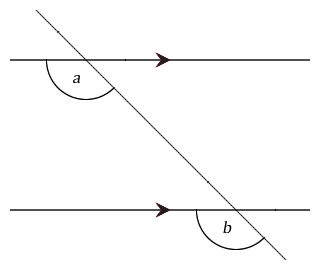 Figure 7.6