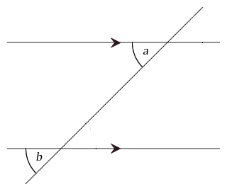 Figure 7.7