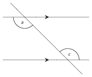Figure 7.8