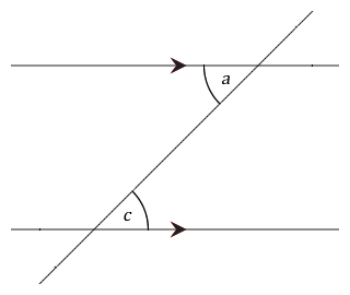 Figure 7.9