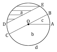Figure 8.1