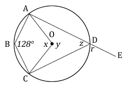 Figure 8.33