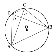 Figure 8.4