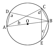 Figure 8.5