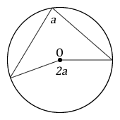 Figure 8.7