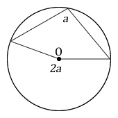 Figure 8.8